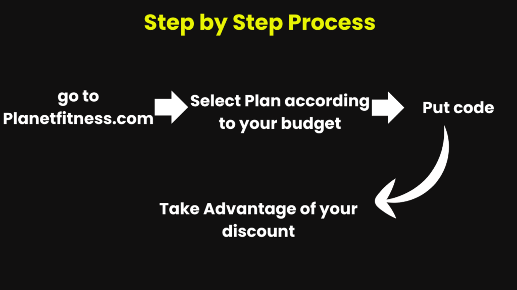 Step by Step Process